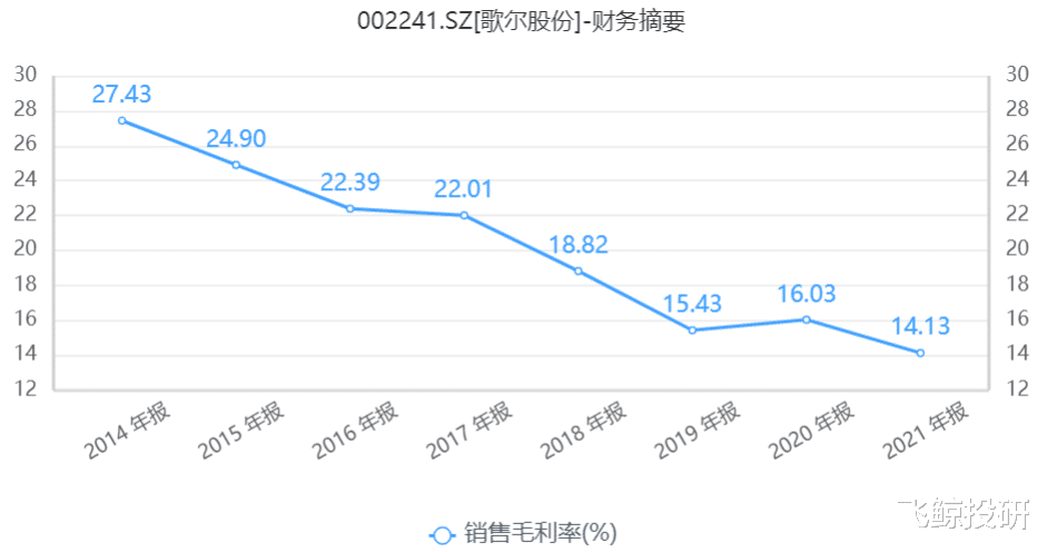 歌尔股份|暴雷！700亿大白马再度跌停