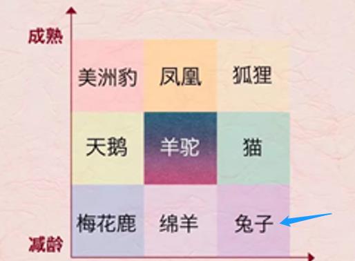 女孩 一胖毁所有?这2种易胖体型的女孩不用减肥,三八节也能够很美