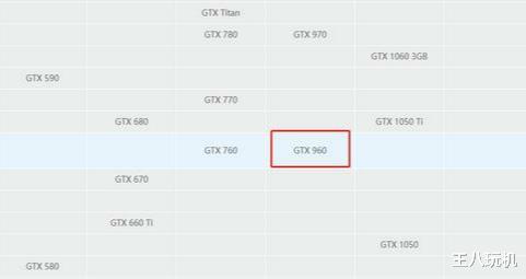 显卡|花500元左右买了一张显卡，玩英雄联盟杠杠的