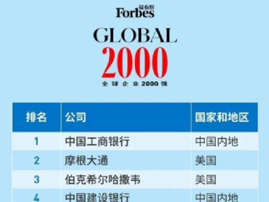 沙特阿美|中国烟草不敌它？利润超阿里、腾讯，年净赚高达5700亿