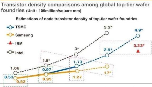 红米手机|老牌芯片巨头正式宣布！中芯国际希望更大了