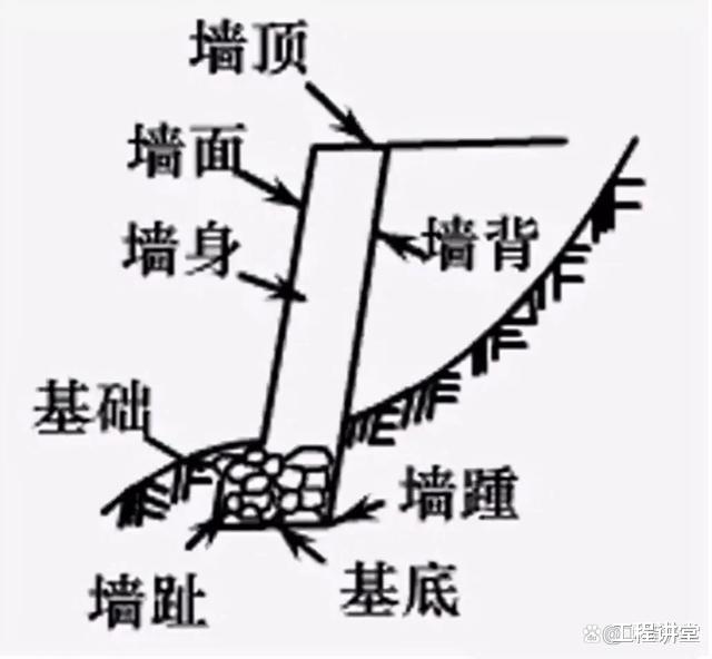 挡土墙的结构分类及适用范围