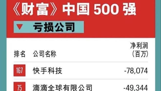 快手视频|2022年中国500强亏损榜单发布：快手亏损780亿，位居第一
