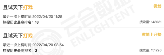 迪丽热巴|迪丽热巴的演技,仅粉丝和热搜可见