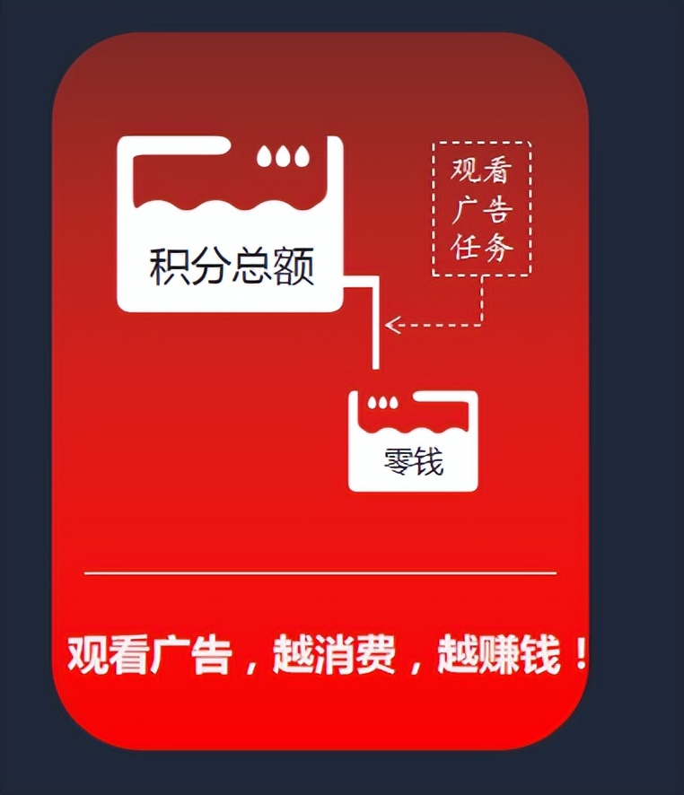 电子商务|“社交电商+广告分佣”——广告电商模式的特点是什么？