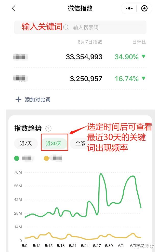 大数据|PR如何运用大数据平台看懂明星“行情”