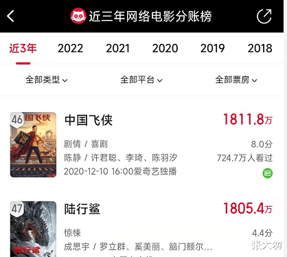 张浩|首部作品被封杀,长得像宋小宝,“二龙湖浩哥”是如何逆袭的?