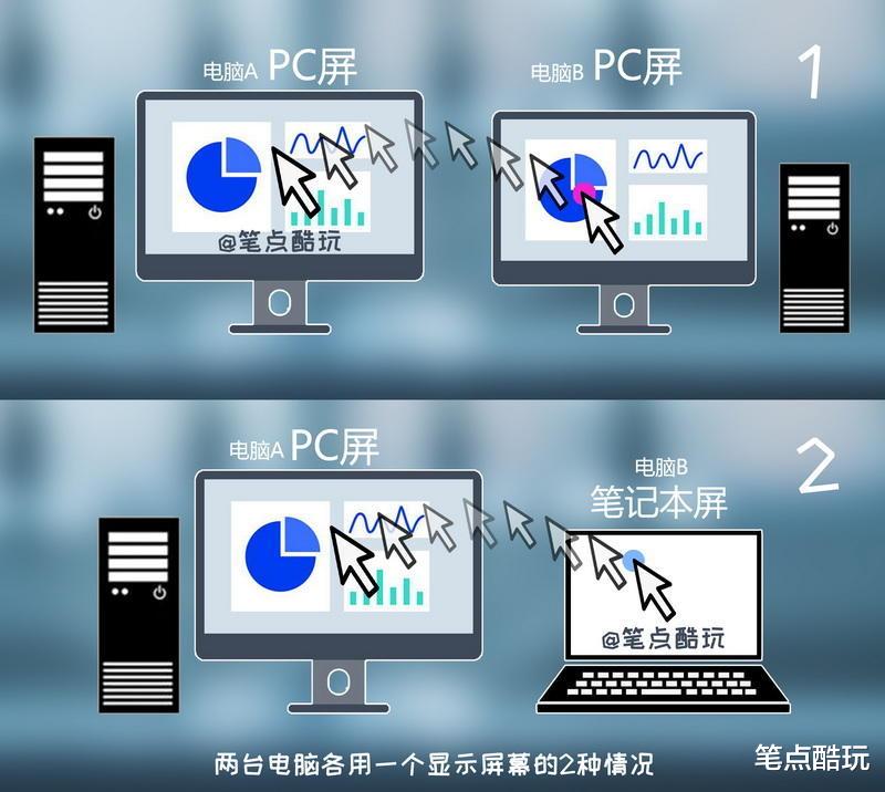 鼠标|双PC干货教程：带鱼屏一键分屏+硬件速切，单双屏键鼠共享，附视频实操！