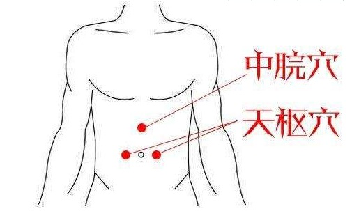 身体上自带的“减肥穴”，经常拍一拍，不用花钱或许也能瘦