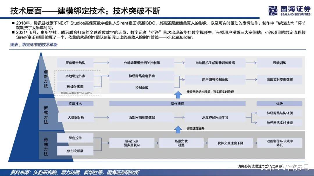 市场规模|国海证券：2022年元宇宙深度报告