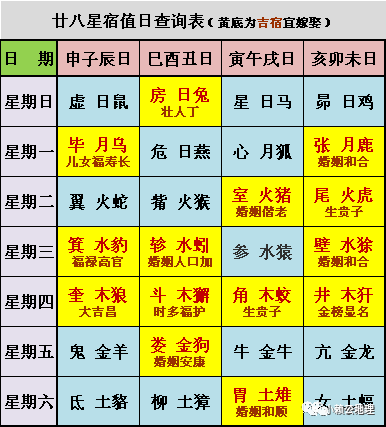 民俗|最全面的正五行择日表格阐释（收藏啊）