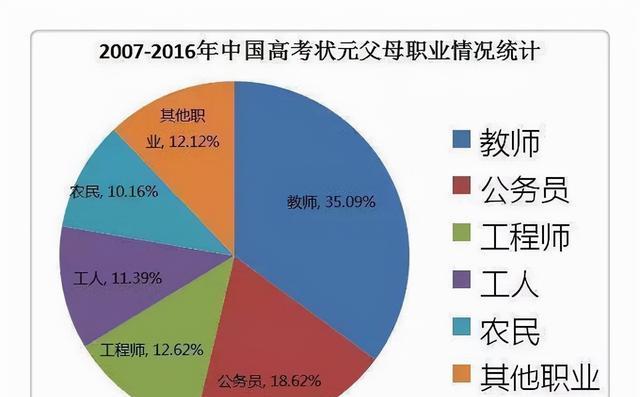招生|教培时代结束，“双减”再加码！家长要明白，孩子成才别指望老师