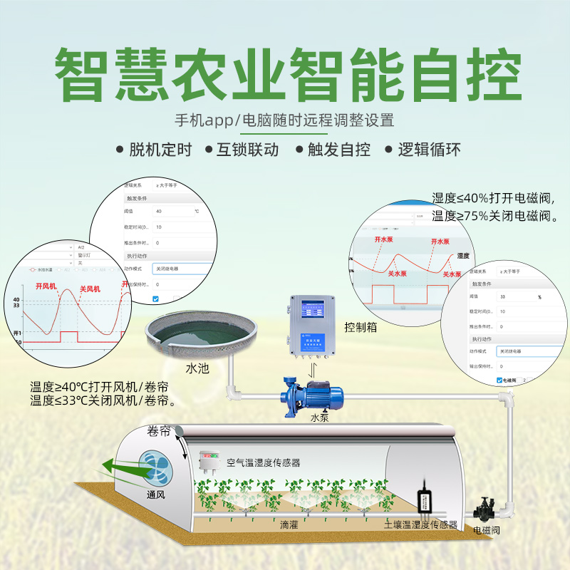社交|农业与物联网结合，应用功能强大，农业生产从未如此简单