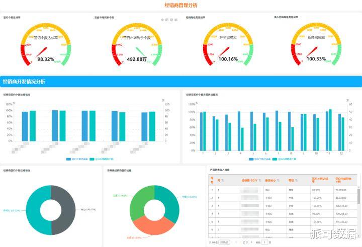 数字化转型|数字化时代，企业为什么要做数字化转型？
