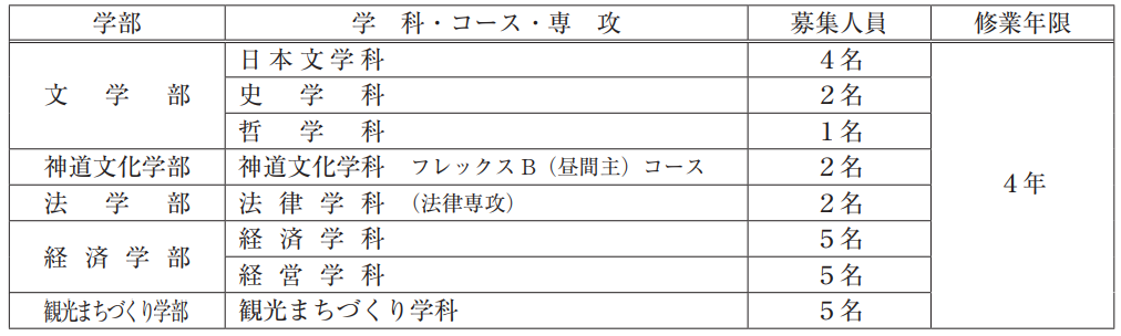 江苏省|名校志向塾——学文不好找工作?这所大学毕业生可不这么认为!