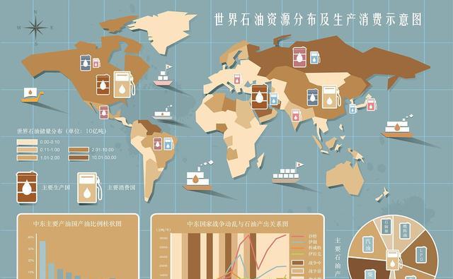 人类每天消耗1000万吨石油,地球的重量,会不会越来越小?