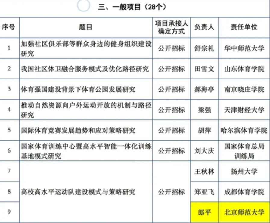 郎平|恭喜郎平，将出山，国家体育局不弃，委以重任！中国女排榜样