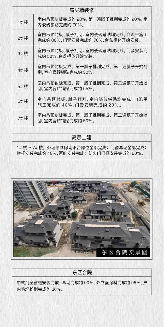 杭州丨融望之城发布6月家书 室内装修进行时