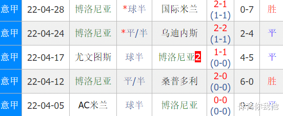 史密斯|穆帅遭打击！曝罗马33岁核心拉伤，或缺阵3周，4天2战定赛季成败