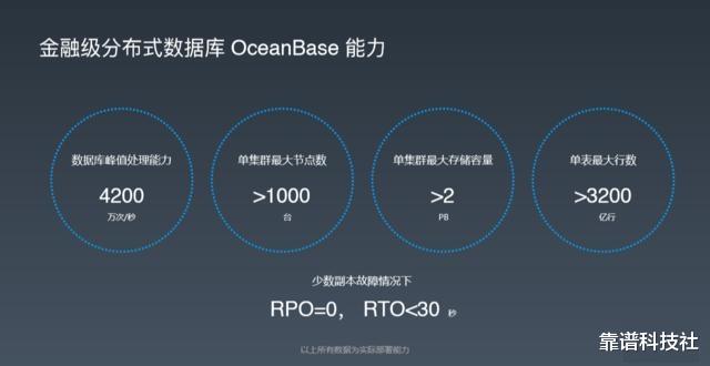 数据库|曾100%独占中国市场，阿里自研赶跑外资，成功给马云省下几百亿