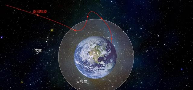 几乎被烧得面目全非!嫦娥五号返回舱回来时到底经历了什么?