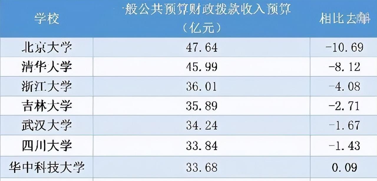 上海市|比芯片卡脖子更可怕，美顶尖芯片研发秘密被发现，国内高校出手了