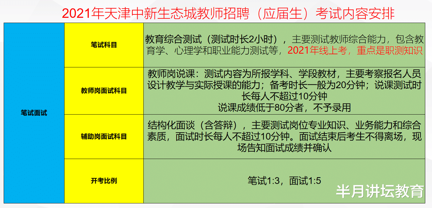 求职|2022年中新天津生态城招聘中小学教师86人！仅限应届生报考