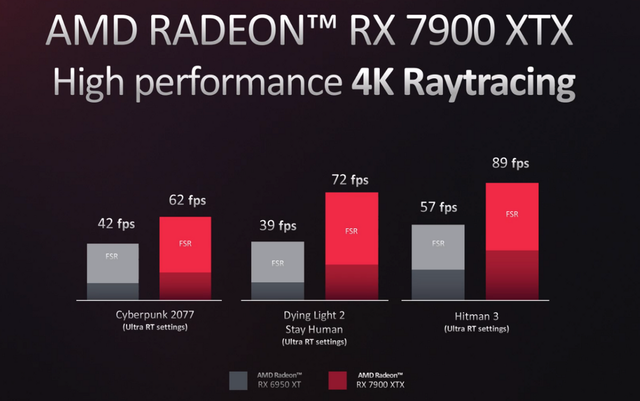 radeon|Radeon RX 7000重磅发布，芯片设计革新，RDNA 3架构全面升级