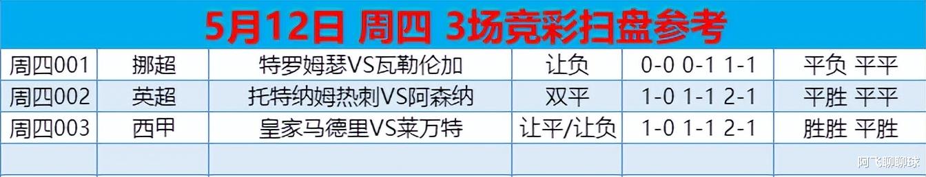 热刺|5月12日周四赛事：精选三场扫盘解析（胜负、比分、半全场预测）