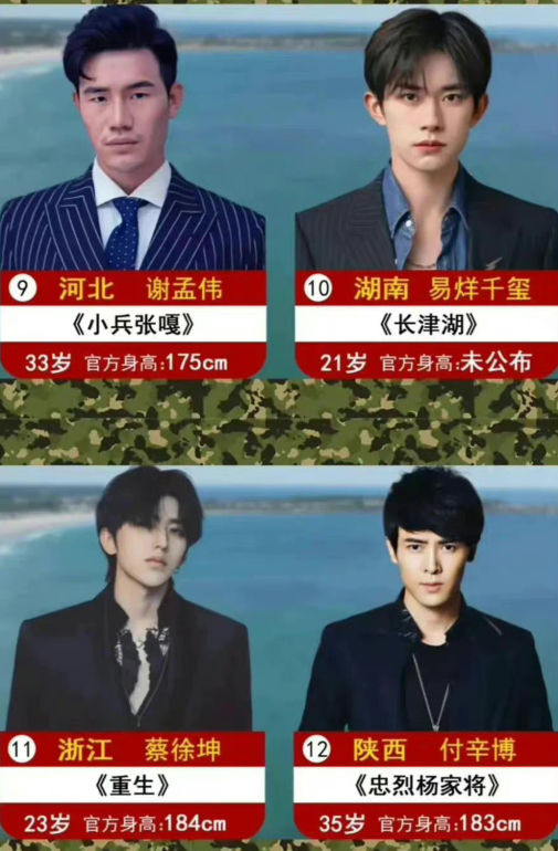 男神|网友票选一省一男神,肖战鹿晗李易峰上榜,河北人选遭吐槽