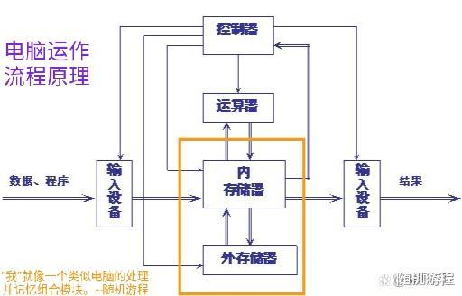 认知局限性说明了“意识”存在