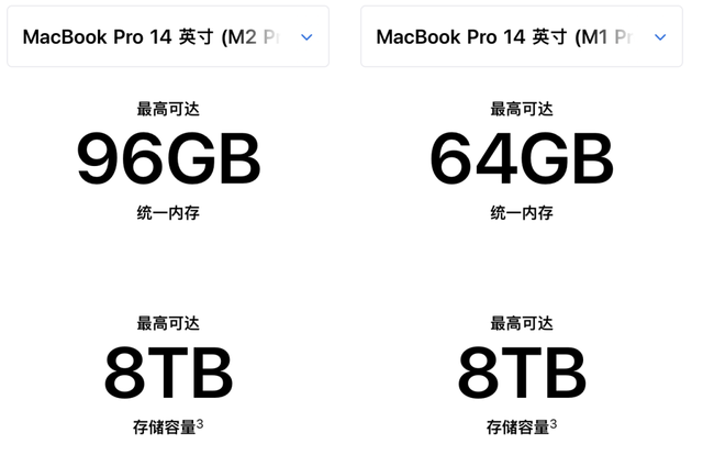 MacBook Pro|全新MacBook，你未必适合