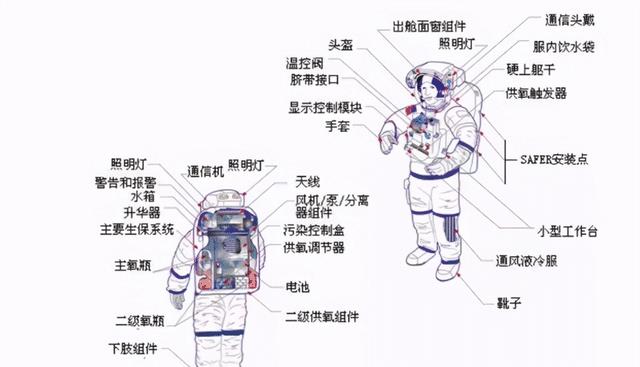 技术“落后”?美国早不提了,为何神舟十四号航天员还手提箱子?
