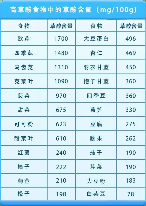 桑葚|想要预防泌尿系结石，这份饮食清单请收好