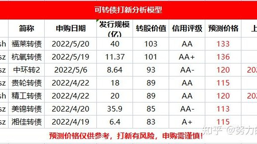 精工转债上市价格预测！！