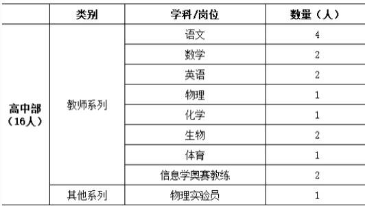 教师|“清华北大本科即可”，华师附中招聘教师，语气堪称“凡尔赛”