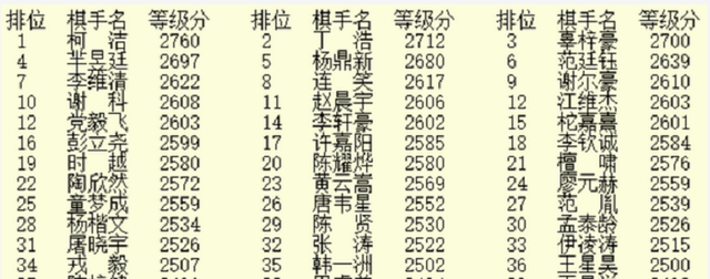 烂柯杯|7天完成一届比赛,烂柯杯职业赛月底开战!柯洁、杨鼎新纷纷在列