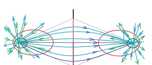 量子力学本身就是荒唐的?费恩曼研究的路径求和法真的正确吗?
