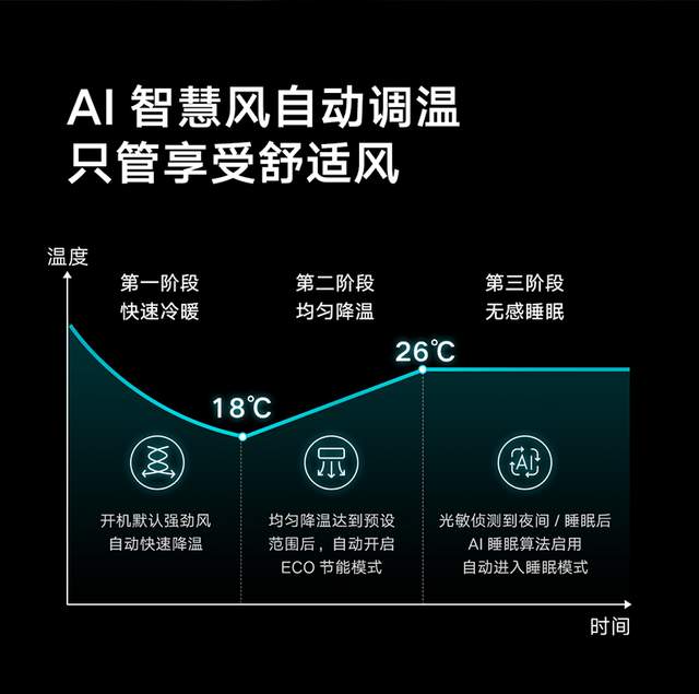 甲醛菜不可信,甲醛房却不能不信,装上除醛空调守护家人健康吧
