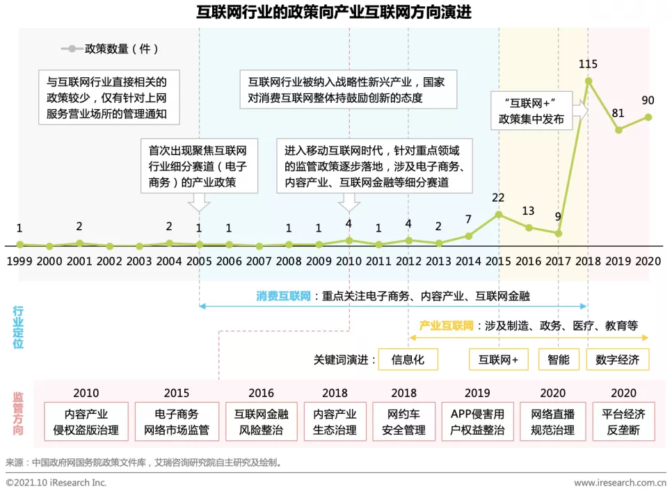 社交|To B企业在元宇宙里笑到最后？