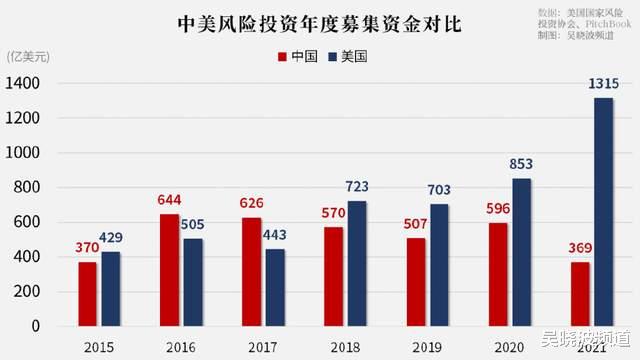 “独角兽焦虑”背后的中美博弈
