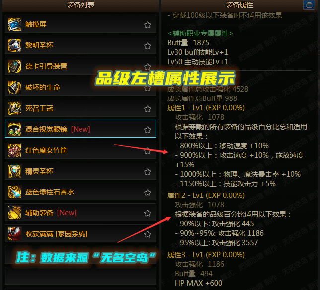 DNF:拍卖行能囤调整箱!11W金币一个,110级版本有大用途