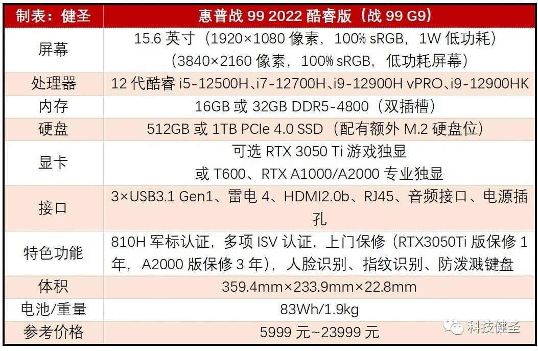 一加科技|黄金比例屏幕 标压处理器配独显!16英寸大屏创作本都有哪些好选择?