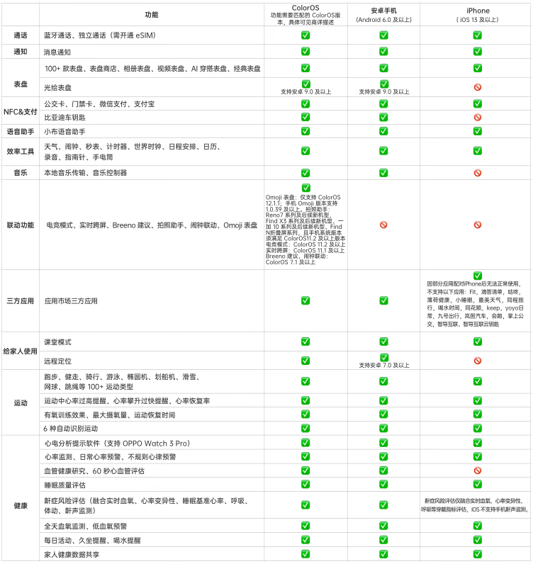 Apple Watch|除了Apple Watch，还有什么手表对iPhone友好？看看三款国产代表