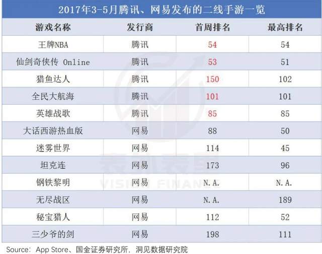 腾讯游戏|错付腾讯这五年