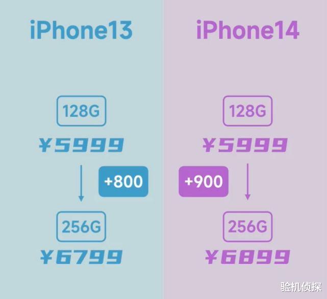 入手iPhone 14前要知道的三件事！值得入吗？