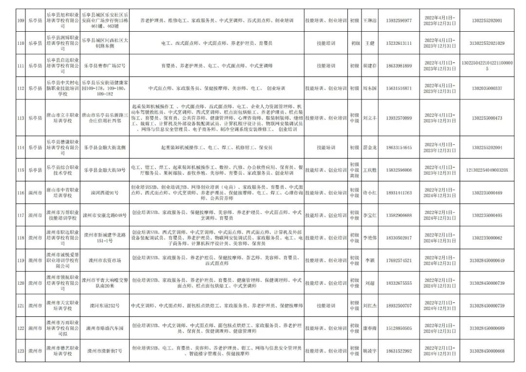 唐山|想学技能的小伙伴看过来!认准唐山这174家定点机构!