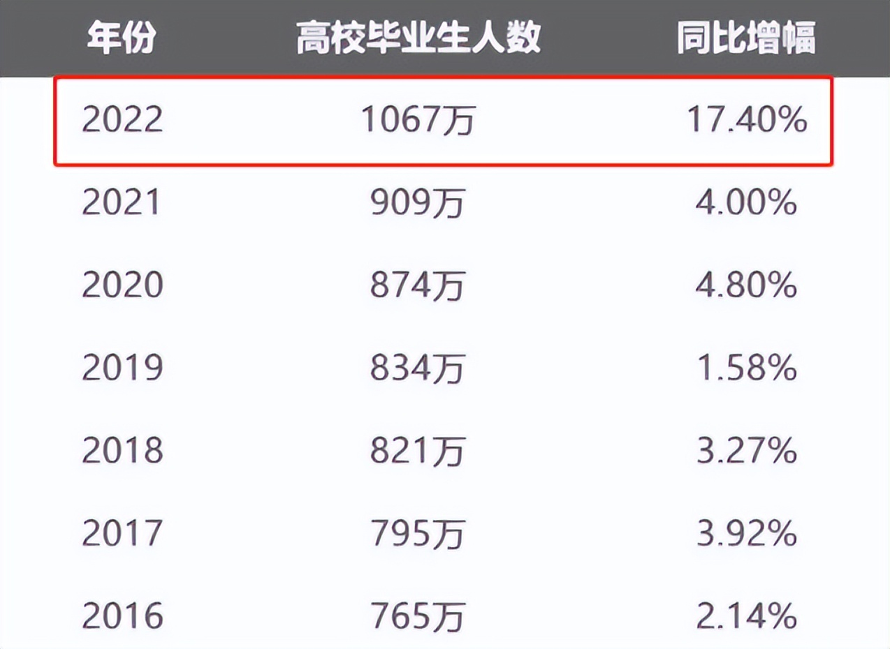 hr|“我们不招学生会成员”，私企HR反向操作，引得网友一致好评