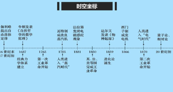 把知识当做“模型”来分析历史的进程