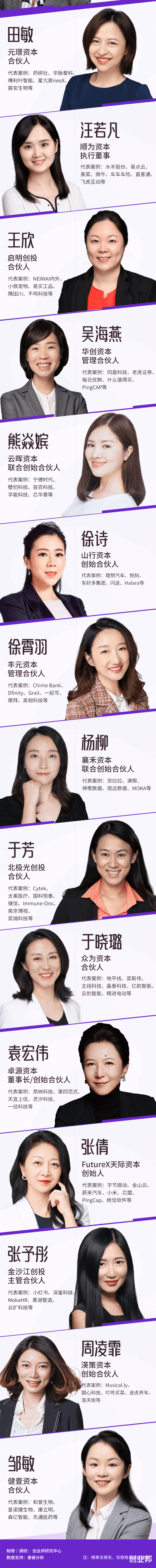 |45位女神掌管资金近5000亿，投出了字节、小红书、京东、美团… | 创业邦2022女性投资人榜单发布